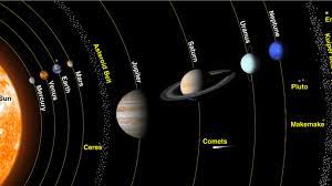 How Many Planets Are In Our Solar System Facts Amount