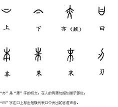 象形指事会意形声 造字六书 象形造字法 手象形字
