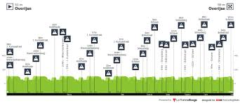 Get updates on the latest druivenkoers action and find articles, videos, commentary and analysis in one place. Druivenkoers Overijse 2020 One Day Race Results
