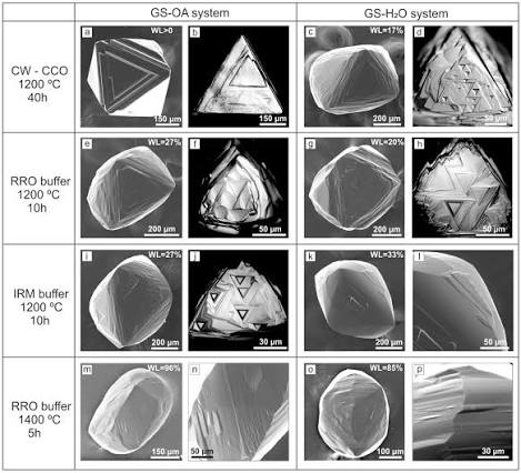 How Nature "Melts" Diamonds Before We Even See Them! When we think of diamonds, we usually imagine perfect shiny crystals, right. Flawless, sharp edges... glistening like the stars. sometimes, she melts them