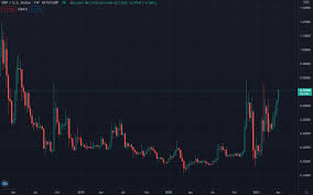 Xrp is going to hit it's highest price ever! Xrp Prints Its Highest Weekly Close In 35 Months As Rally Accelerates