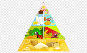 We all know that eating too much sugar is bad for your health. Healthy Eating Pyramid Png Images Pngwing