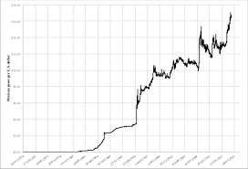 historical mxn usd exchange rate 1990 2015 download