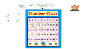 Youtube Learning Math 1st Grade Math Math