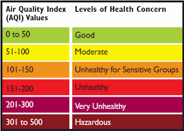 The program is also responsible for providing modeling analyses to determine the impacts various sources will have on air quality.more. What Is The Air Quality Index Quartz