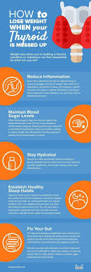 Thyroid Help Thyroid Medication Hypothyroidism Diet Thyroid Diet