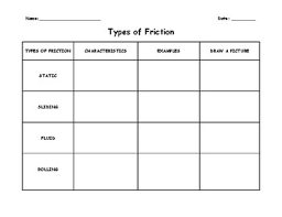 types of friction comparison chart