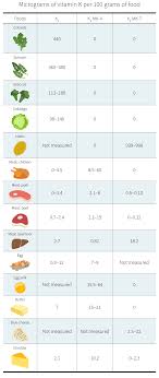 We did not find results for: Should You Supplement With Vitamin K Examine Com Examine Com