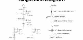 Current transformers (cts) can be located on either side of a circuit breaker. Single Line Diagram Symbols Archives