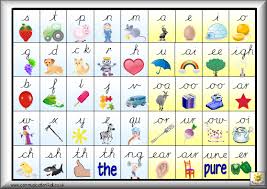 Phonics