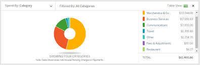 Apply for a credit card online. Will You Cancel Your Spg Cards With The New Changes I Think I Might Points With A Crew
