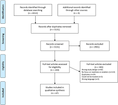 For these reasons, it is essential that teen dating violence prevention occurs long before young people get serious about dating. Health Practitioners Readiness To Address Domestic Violence And Abuse A Qualitative Meta Synthesis