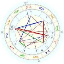 Auguste Viktoria Empress Of Germany Astro Databank