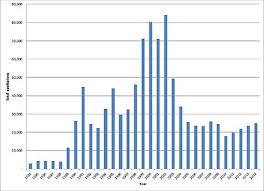 Demography Of The United Kingdom Wikipedia