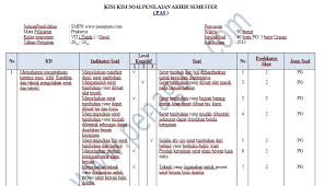 Guru kelas desember 02, 2019 soal. Kisi Kisi Dan Soal Pas Prakarya Smp Semester 1 Kelas 7 8 9 Kurikulum 2013