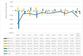 What is 50 euros in romanian leu? Complete Decomposition Analysis Of Co2 Emissions Intensity In The Transport Sector In Europe Sciencedirect