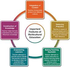 Multicultural Education Benefits Education Teacher Help Teaching