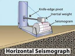Check spelling or type a new query. Seismograph Horizontal Incorporated Research Institutions For Seismology
