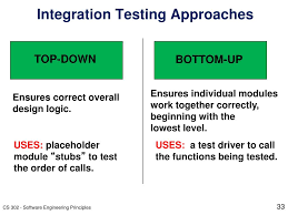 In bottom up approach, we solve smaller problems and integrate it as whole and complete the. Ppt Chapter 1 Software Engineering Principles Powerpoint Presentation Id 5793650