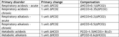 Acid Base Disorders Metabolic Acidosis Renal And Urology News