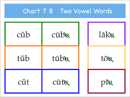 Phonic Talk Downloadable Phonics Chart 7 Two Vowel Words