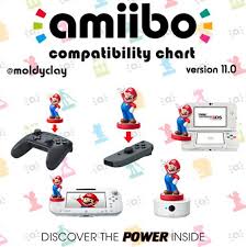 Amiibo Compatibility Chart Version 11 Available Fan Made