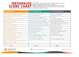What Type Of Menopause Are You Better Body Better