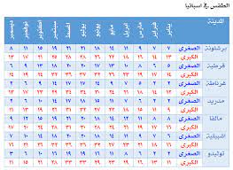 اسهل طريقه لتغير درجه الحراره في كل السيارات الكورية فهرنهايت. Ø¯Ù„ÙŠÙ„ Ø§Ù„Ø·Ù‚Ø³ ÙÙŠ Ø§ÙˆØ±ÙˆØ¨Ø§