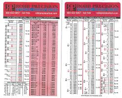 drill chart robb precision tool services