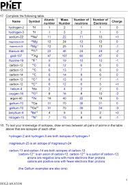 Check spelling or type a new query. Atomic Structure Bohr Model Worksheet Fill In The Chart With The Needed Information Use The Periodic Table Answer Key Atomic Structure Atoms Atomic Nucleus Monyet Galak