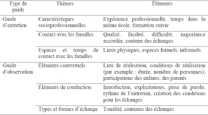 L Entretien Enseignant Famille A L Ecole Maternel Revue Des Sciences De L Education Erudit