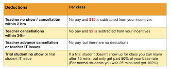 Vipkid Base Pay And Incentives How Much Do Teachers Earn