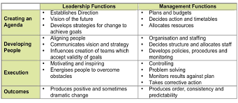 theme 3 most effective leadership management styles