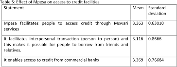 How can i get a statement that does not bear the disclaimer and for which i can use in court? Pdf Socio Economic Effects Of Mpesa Adoption On The Livelihoods Of People In Bureti Sub County Kenya Semantic Scholar