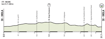 Suivez la course en ligne hommes, dimanche 27 septembre dès. Live Video Mondiaux Clm Elites Dames 2020 En Direct Videos De Cyclisme