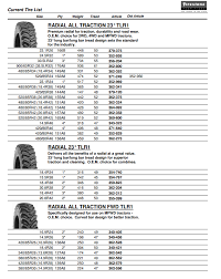 tire sizes tractor tire sizes chart