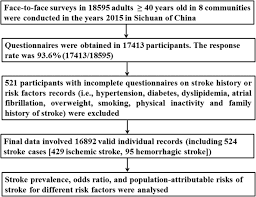 Check spelling or type a new query. Prevalence Of Stroke And Stroke Related Risk Factors A Population Based Cross Sectional Survey In Southwestern China Bmc Neurology Full Text