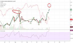 trader alipipefitter trading ideas charts tradingview