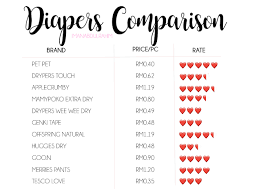 Best Baby Diapers For Maysaa Mini Reviews