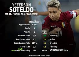 Yeferson soteldo fm 2020 profile, reviews, yeferson soteldo in football manager 2020, santos, venezuela, venezuelan, série a, yeferson soteldo fm20 attributes. Six Of The Best Must Have Brasileirao Youngsters For Your Football Manager Save