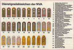 Nationalen Volksarmee Nva Army Rank Insignia Chart Flickr