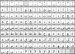 This arabic alphabet app includes these features: Unicodeblock Arabische Prasentationsformen B Wikipedia