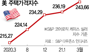 Check spelling or type a new query. ç¾Ž ì§'ê°' 15ë…„ä¾† ìµœëŒ€ìƒìŠ¹ í…Œì´í¼ë§ ì‹œê³„ ë¹¨ë¼ì§„ë‹¤
