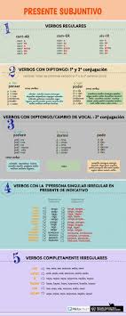 Resultado De Imagen Para Verbo Condicional Spanish Grammar Learning Spanish Teaching Spanish