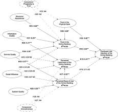 Itv's tonight programme has been. Factors Affecting Adoption Of Online Banking A Meta Analytic Structural Equation Modeling Study Sciencedirect