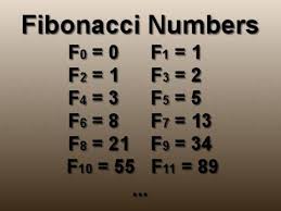Pin By Heleen Du Plooy On Fibonacci Code Fibonacci Fibonacci Code Mathematics