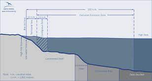 Exclusive economic zone (eez) extends no more than 200 nautical miles from the territorial sea baseline and is adjacent to the 12 nautical mile territorial sea of the u.s., including the commonwealth of puerto rico, guam, american samoa, the u.s. Portlets Arcticportal Org Exclusive Economic Zones
