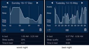 my sleep tracking data what i learned and tips for new