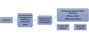 Maybe you would like to learn more about one of these? Estructura General De La Gestion De Proyectos Fuente Elaboracion Propia Download Scientific Diagram