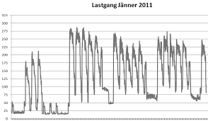 We did not find results for: Https Www Energieinstitut Net De System Files Enms Leitfaden Kl Pdf